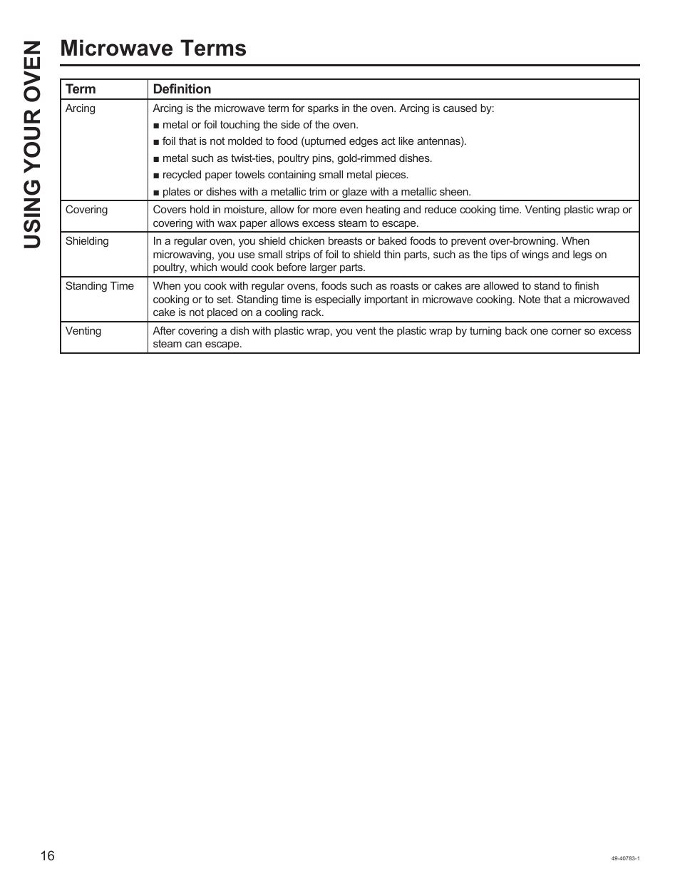 Microwave terms, Using your oven | GE 0.9 cu. ft. Countertop Microwave Oven Use and Care Guide User Manual | Page 16 / 40