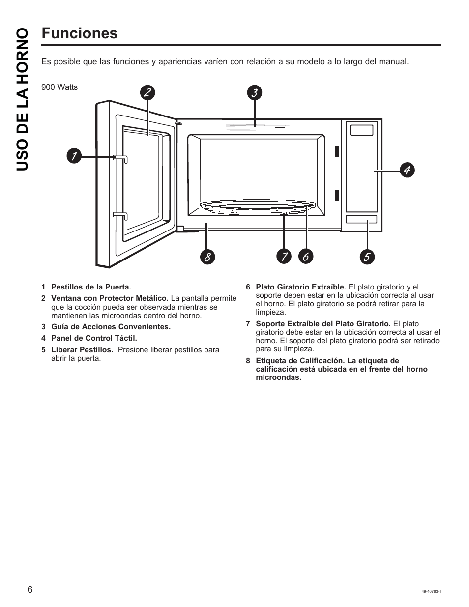 Funciones, Uso de la horno | GE 0.9 cu. ft. Countertop Microwave Oven Use and Care Guide User Manual | Page 26 / 40