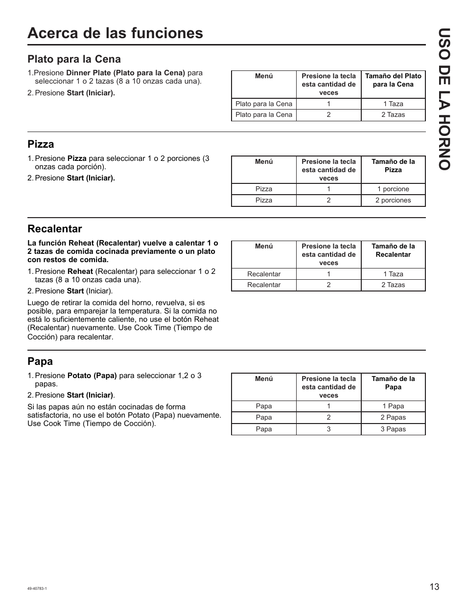 Uso de la horno acerca de las funciones, Plato para la cena, Pizza | Recalentar, Papa | GE 0.9 cu. ft. Countertop Microwave Oven Use and Care Guide User Manual | Page 33 / 40