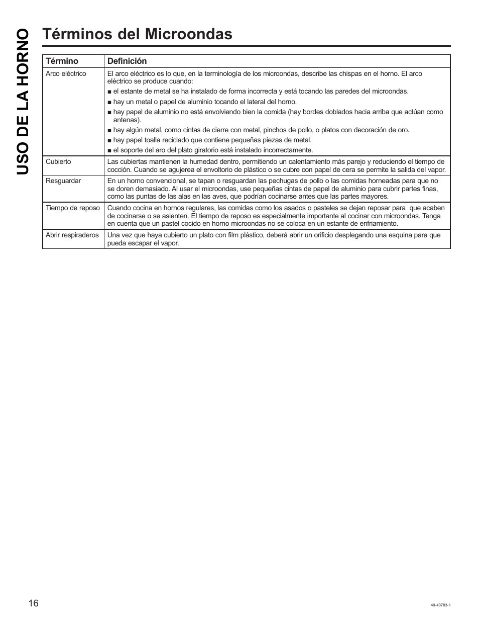 Términos del microondas uso de la horno | GE 0.9 cu. ft. Countertop Microwave Oven Use and Care Guide User Manual | Page 36 / 40