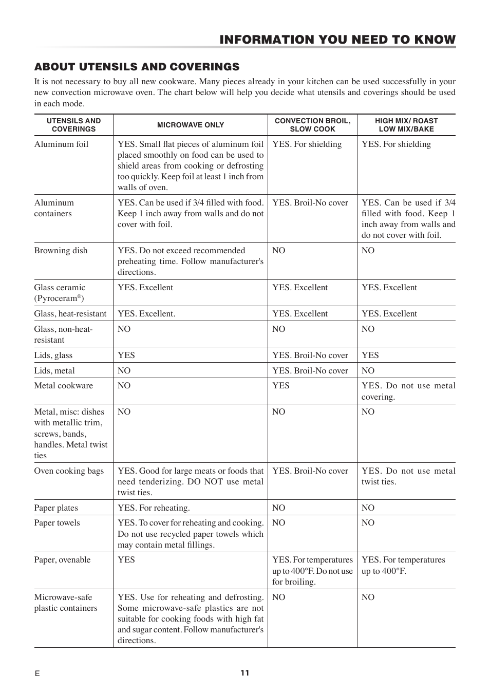 Information you need to know | Sharp 1.5 Cu. Ft. Countertop Microwave Oven Operation Manual User Manual | Page 11 / 68