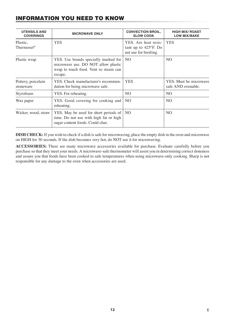 Information you need to know | Sharp 1.5 Cu. Ft. Countertop Microwave Oven Operation Manual User Manual | Page 12 / 68