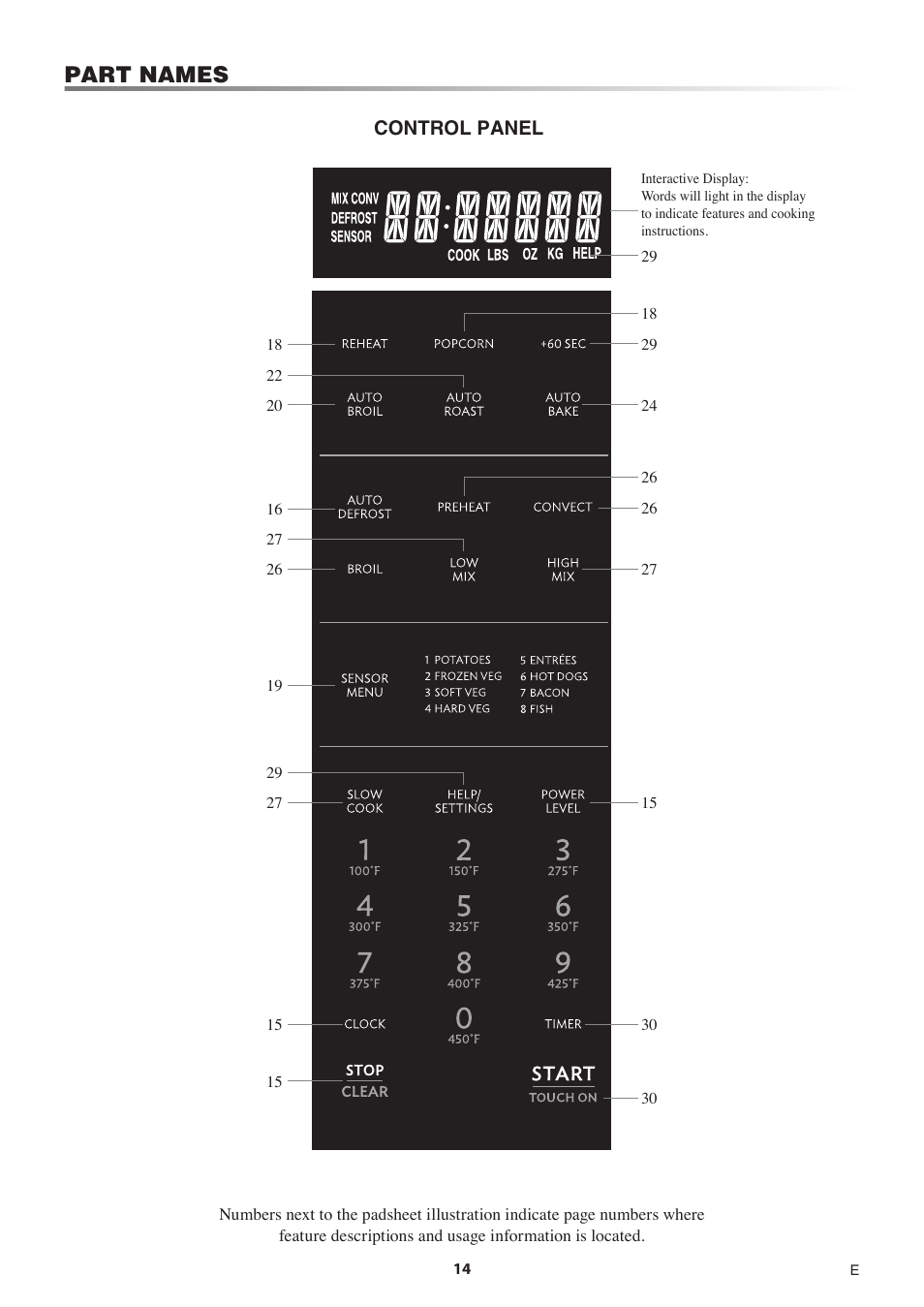 Part names, Control panel | Sharp 1.5 Cu. Ft. Countertop Microwave Oven Operation Manual User Manual | Page 14 / 68