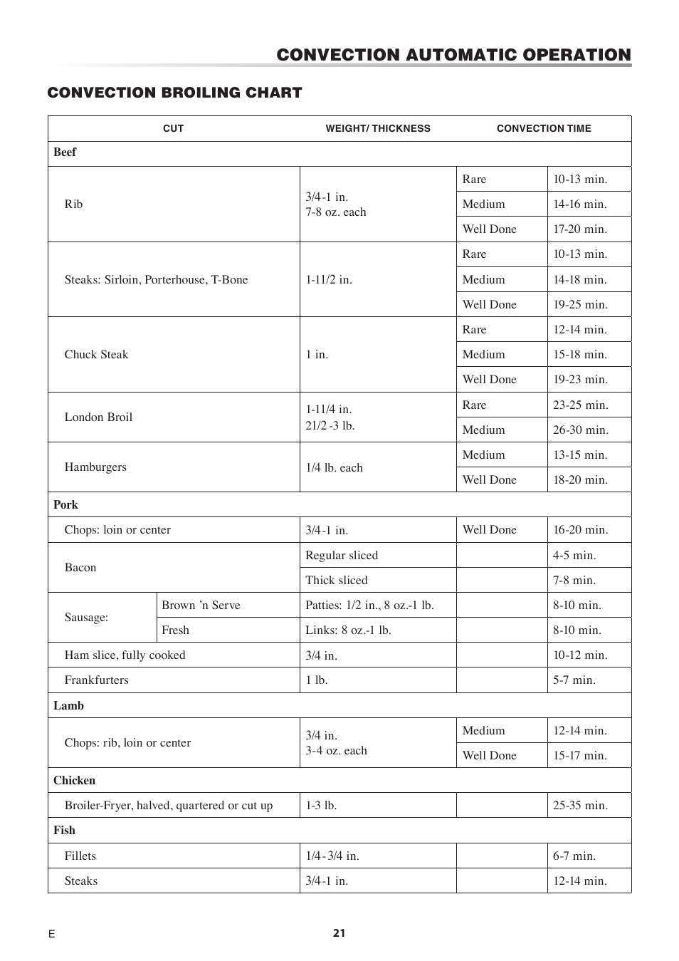 Convection automatic operation | Sharp 1.5 Cu. Ft. Countertop Microwave Oven Operation Manual User Manual | Page 21 / 68