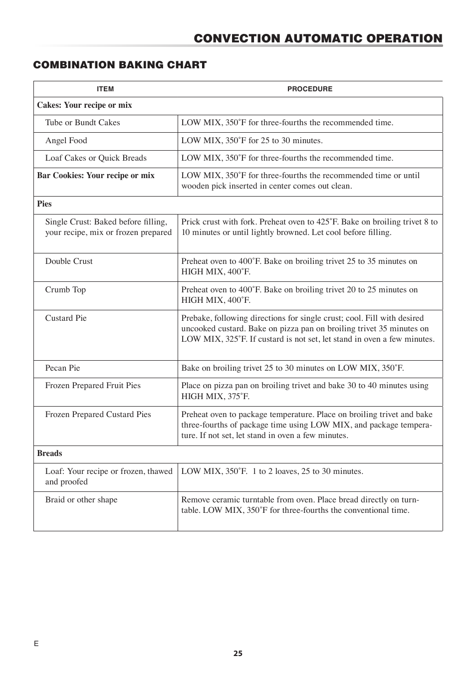 Convection automatic operation | Sharp 1.5 Cu. Ft. Countertop Microwave Oven Operation Manual User Manual | Page 25 / 68