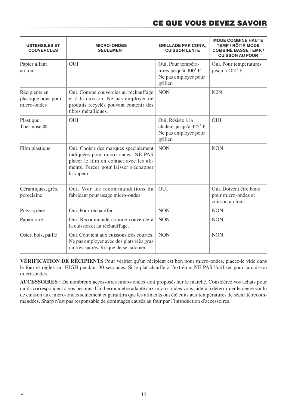 Ce que vous devez savoir | Sharp 1.5 Cu. Ft. Countertop Microwave Oven Operation Manual User Manual | Page 45 / 68