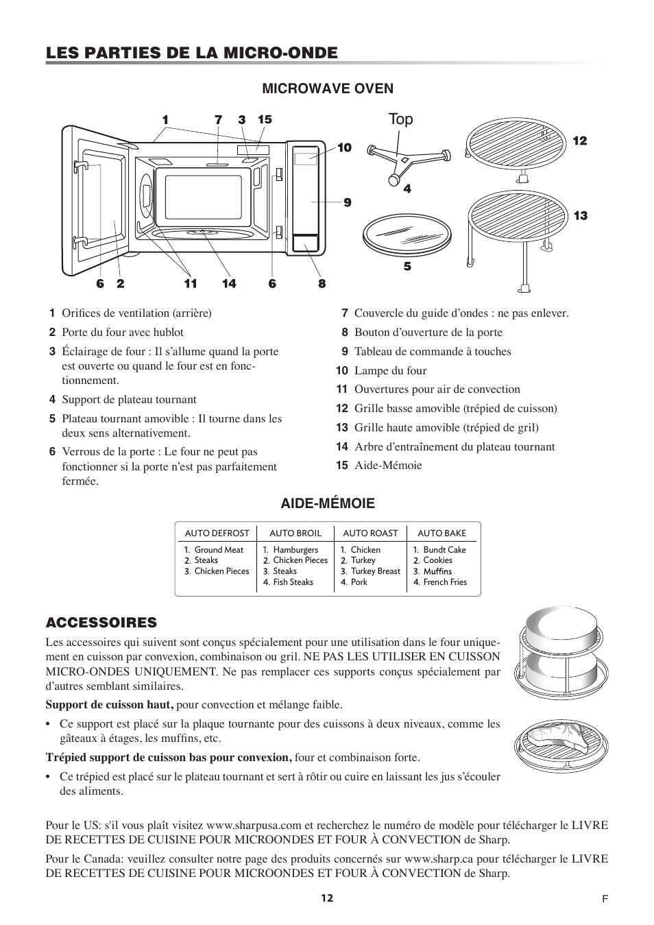 Les parties de la micro-onde, Microwave oven aide-mémoie accessoires | Sharp 1.5 Cu. Ft. Countertop Microwave Oven Operation Manual User Manual | Page 46 / 68