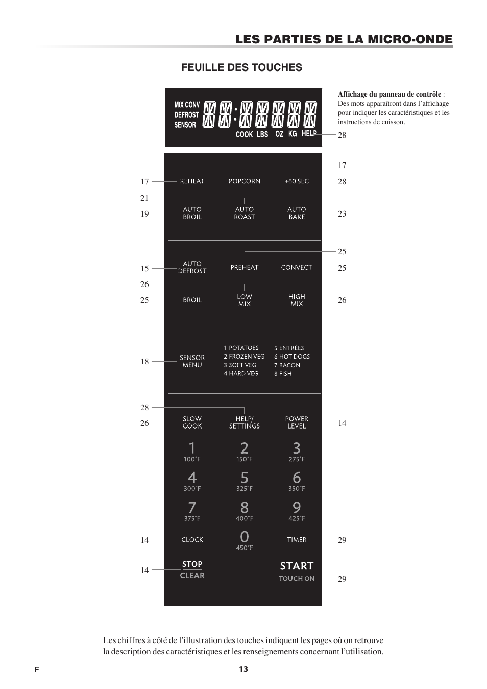 Les parties de la micro-onde, Feuille des touches | Sharp 1.5 Cu. Ft. Countertop Microwave Oven Operation Manual User Manual | Page 47 / 68