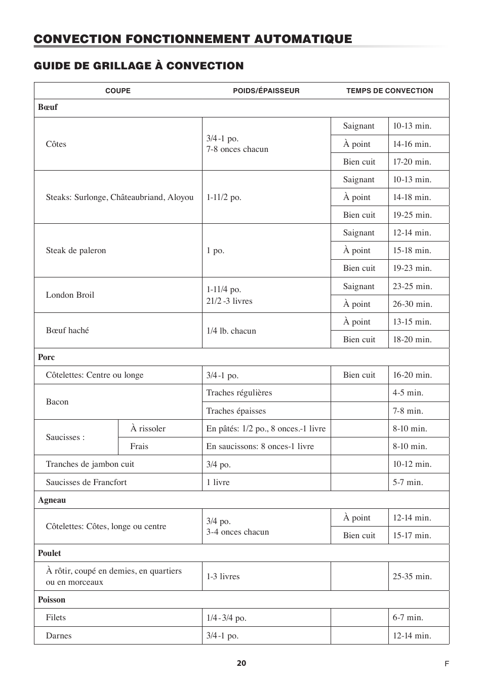 Convection fonctionnement automatique | Sharp 1.5 Cu. Ft. Countertop Microwave Oven Operation Manual User Manual | Page 54 / 68