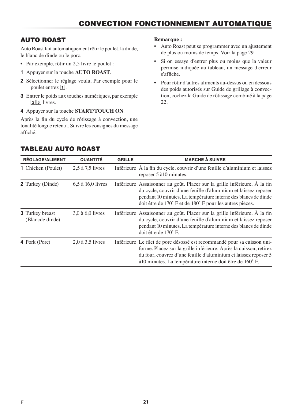 Convection fonctionnement automatique | Sharp 1.5 Cu. Ft. Countertop Microwave Oven Operation Manual User Manual | Page 55 / 68