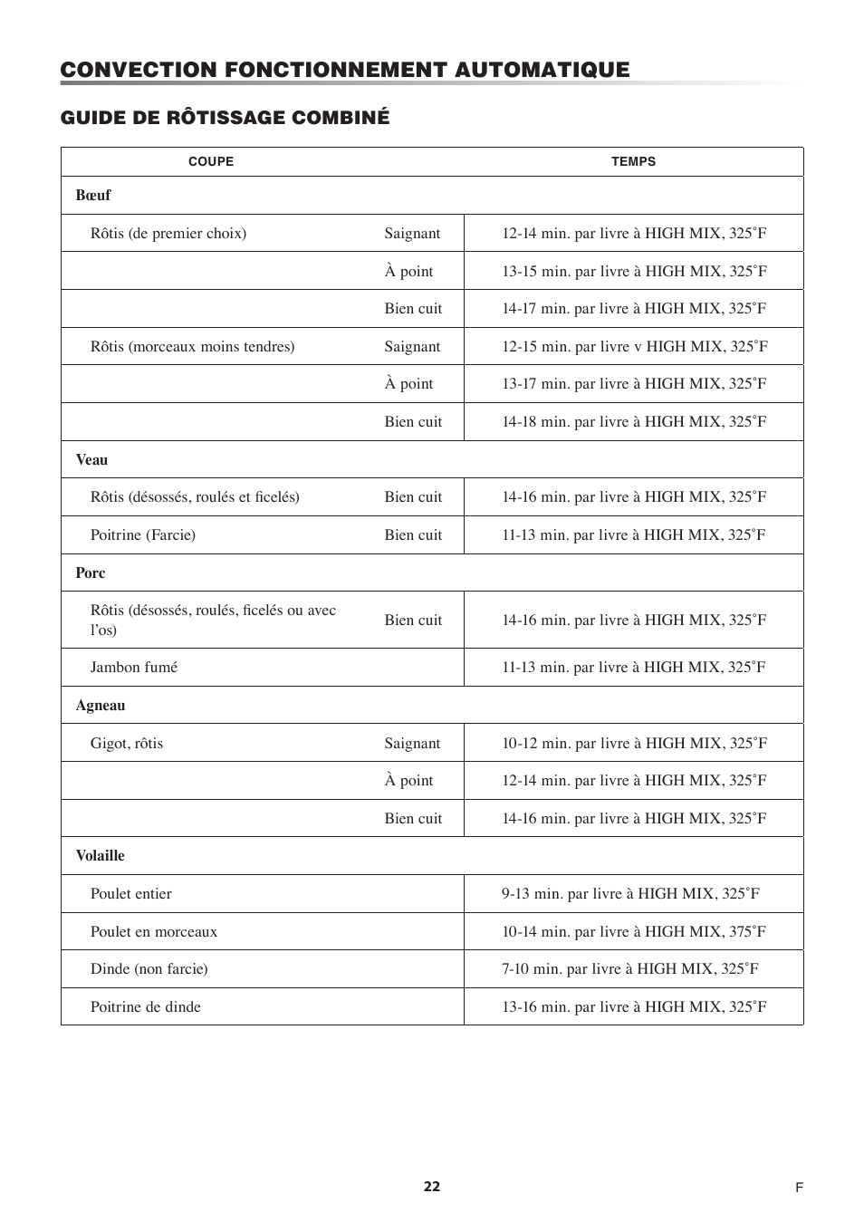 Convection fonctionnement automatique | Sharp 1.5 Cu. Ft. Countertop Microwave Oven Operation Manual User Manual | Page 56 / 68