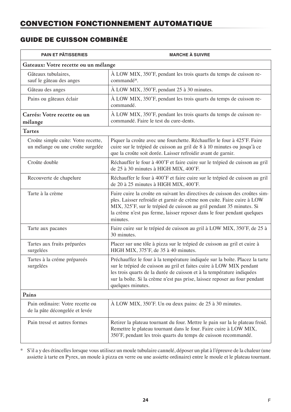 Convection fonctionnement automatique | Sharp 1.5 Cu. Ft. Countertop Microwave Oven Operation Manual User Manual | Page 58 / 68