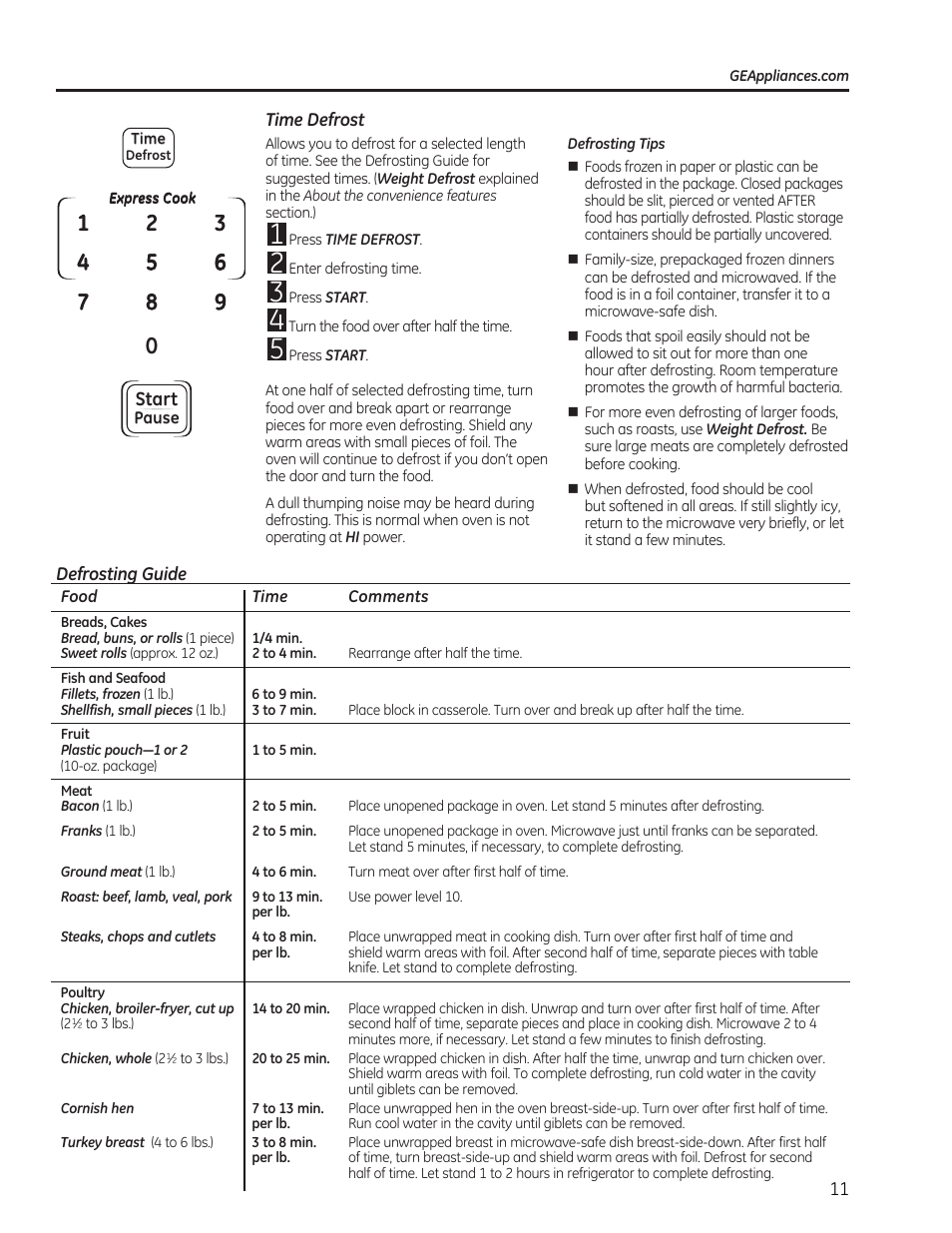 Start | GE 0.7 cu. ft. Countertop Microwave Oven Owners Manual User Manual | Page 11 / 40