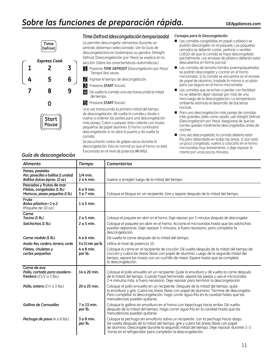 Sobre las funciones de preparación rápida, Start | GE 0.7 cu. ft. Countertop Microwave Oven Owners Manual User Manual | Page 31 / 40