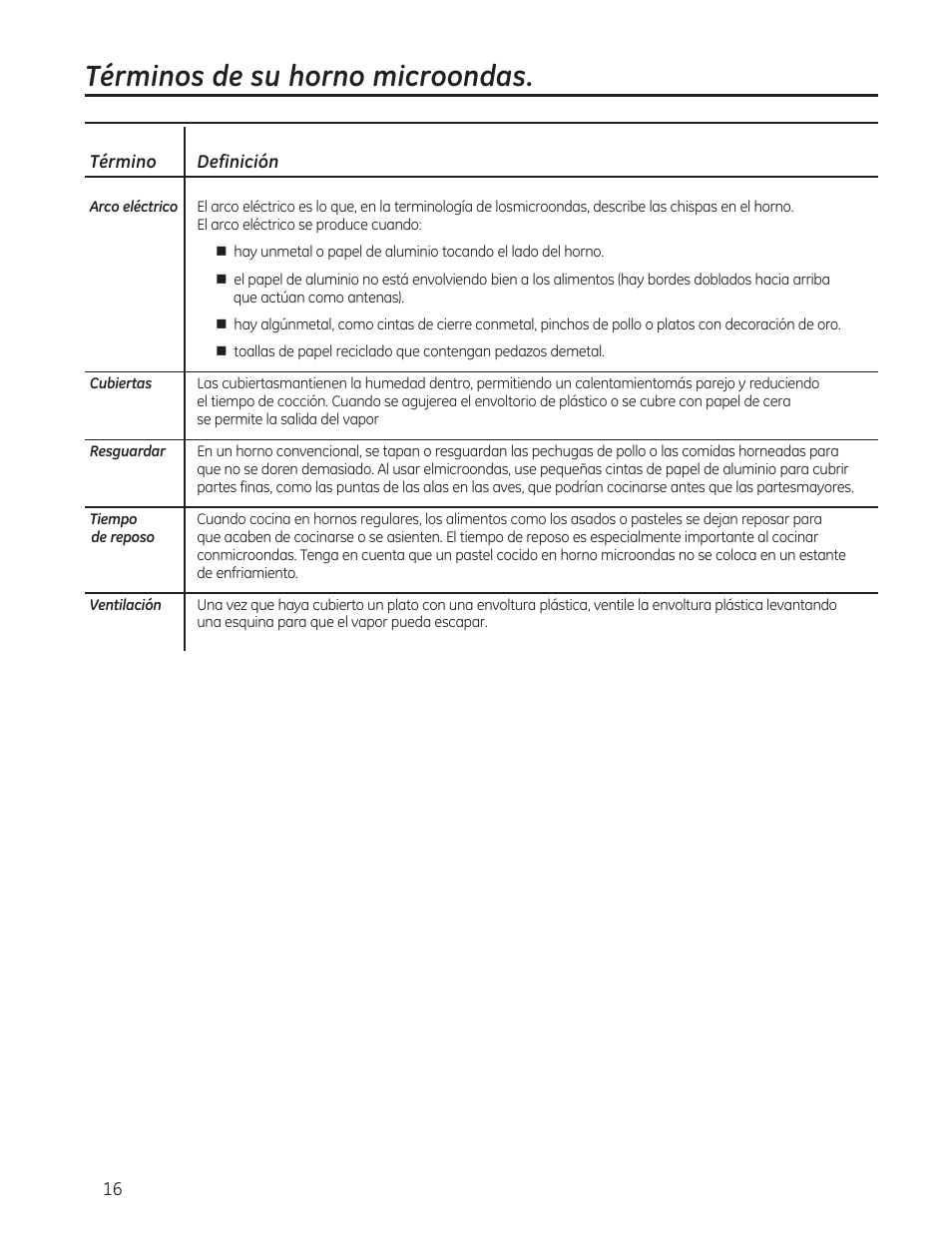 Términos de su horno microondas | GE 0.7 cu. ft. Countertop Microwave Oven Owners Manual User Manual | Page 36 / 40