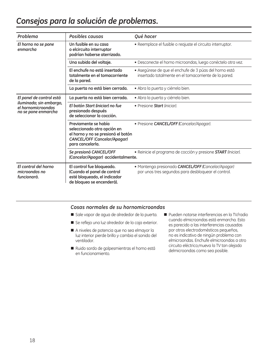 Consejos para la solución de problemas | GE 0.7 cu. ft. Countertop Microwave Oven Owners Manual User Manual | Page 38 / 40