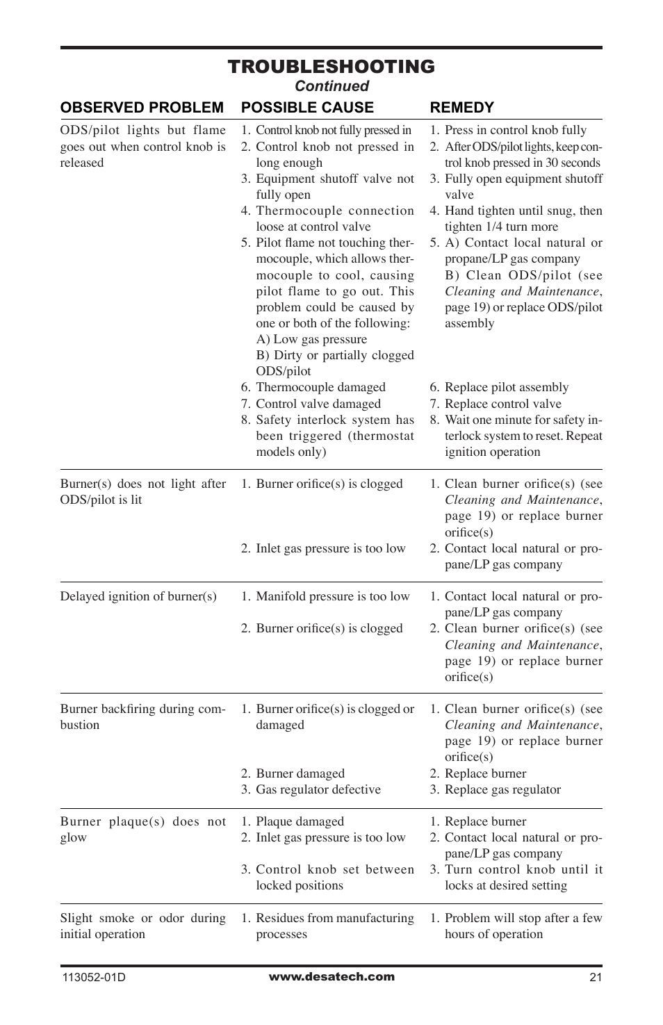 Troubleshooting | Desa VP26TA VN30A User Manual | Page 21 / 36