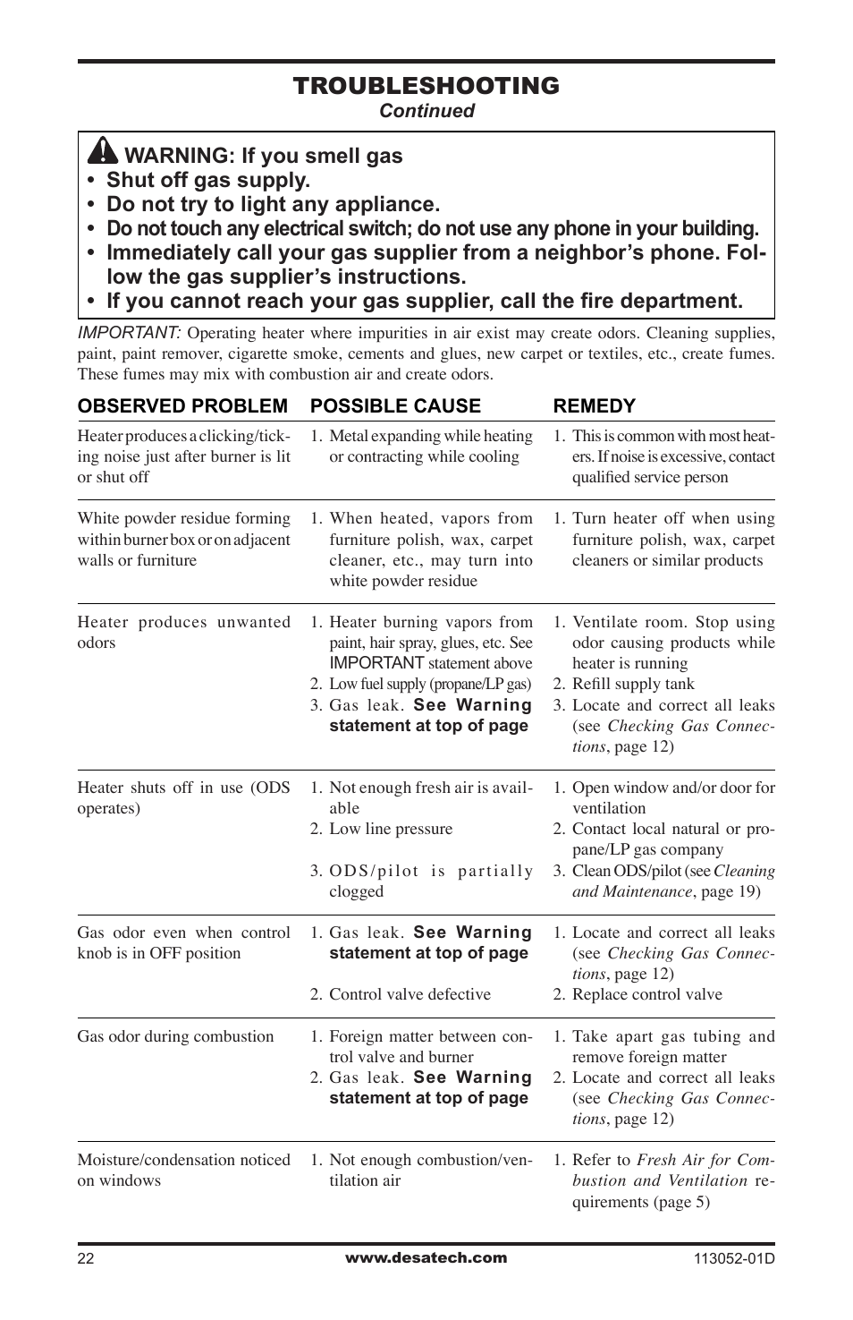 Troubleshooting | Desa VP26TA VN30A User Manual | Page 22 / 36