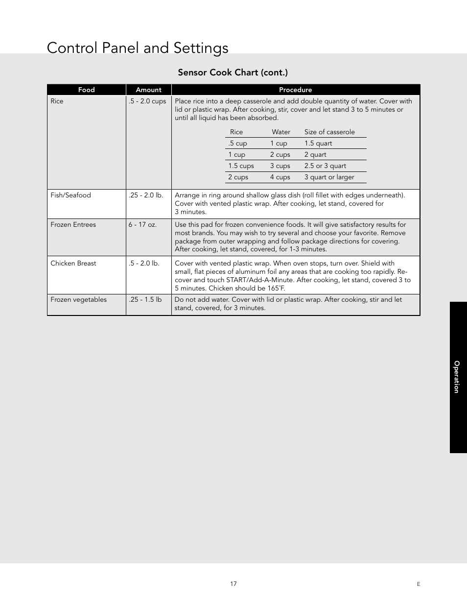 Control panel and settings, Sensor cook chart (cont.) | Viking 24 Inch Countertop Microwave Oven Use and Care User Manual | Page 19 / 88