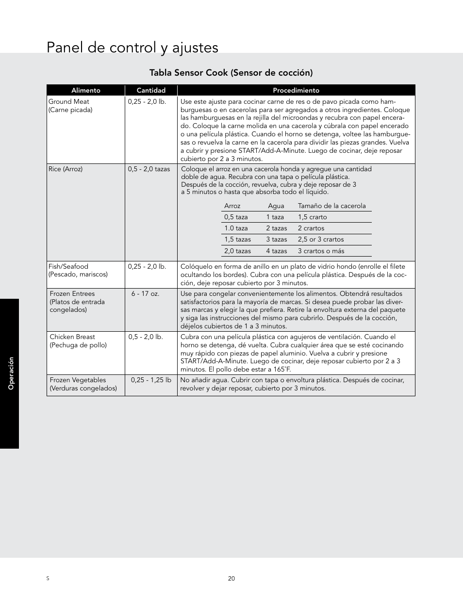 Panel de control y ajustes, Tabla sensor cook (sensor de cocción) | Viking 24 Inch Countertop Microwave Oven Use and Care User Manual | Page 48 / 88