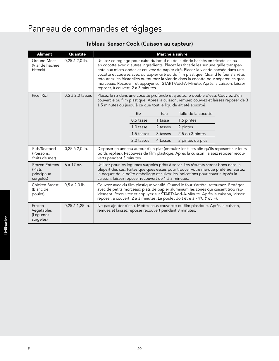 Panneau de commandes et réglages, Tableau sensor cook (cuisson au capteur) | Viking 24 Inch Countertop Microwave Oven Use and Care User Manual | Page 78 / 88