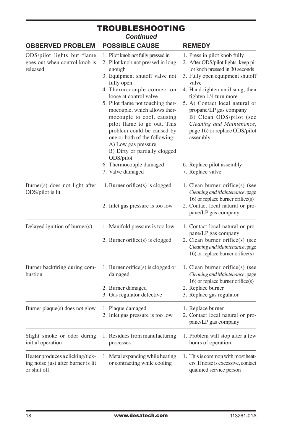 Troubleshooting | Desa VTN25R  ES User Manual | Page 18 / 48