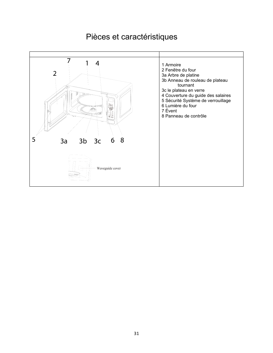 Pièces et caractéristiques | Avanti 18 Inch Countertop Microwave Oven Instruction Guide User Manual | Page 31 / 48