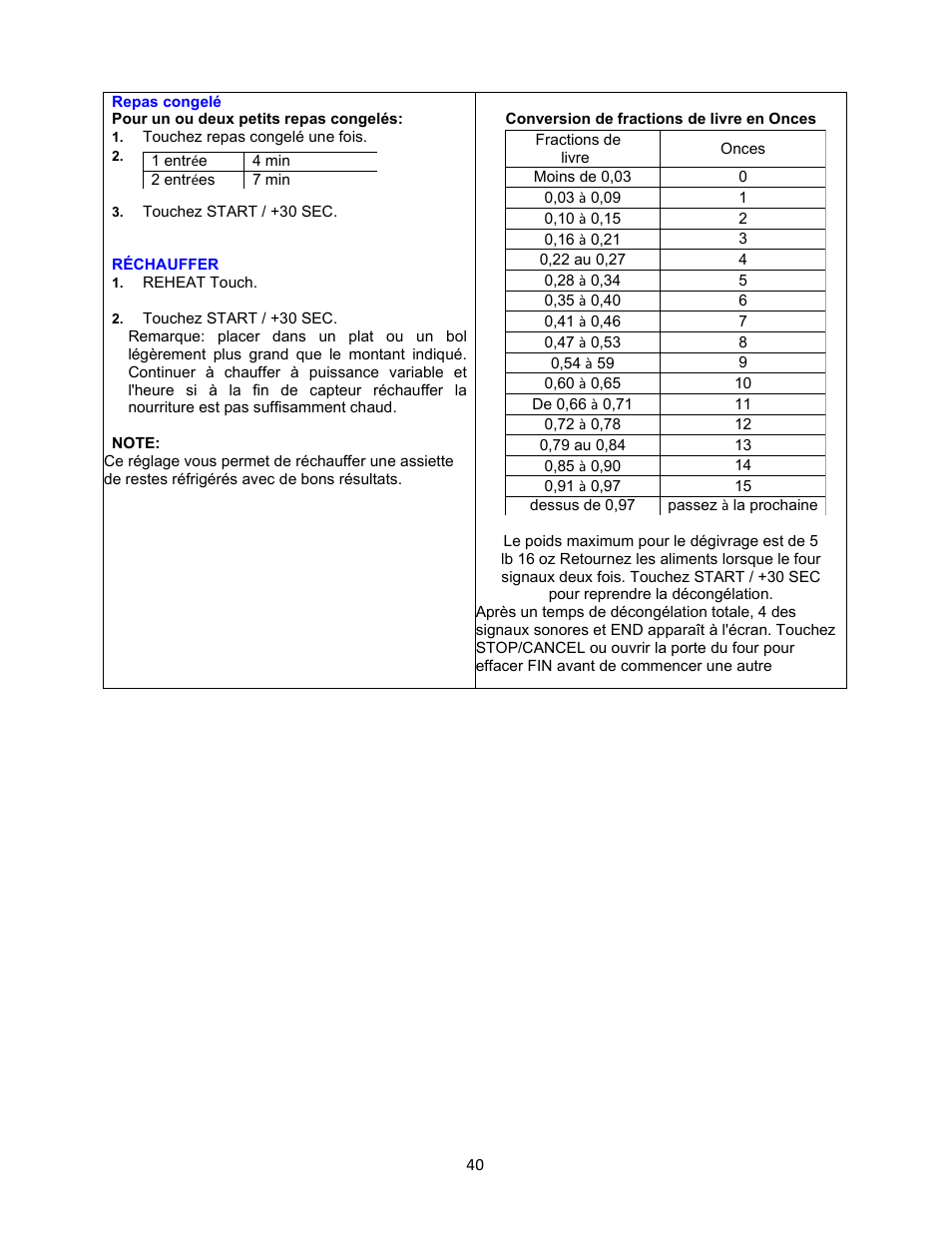 Avanti 18 Inch Countertop Microwave Oven Instruction Guide User Manual | Page 40 / 48