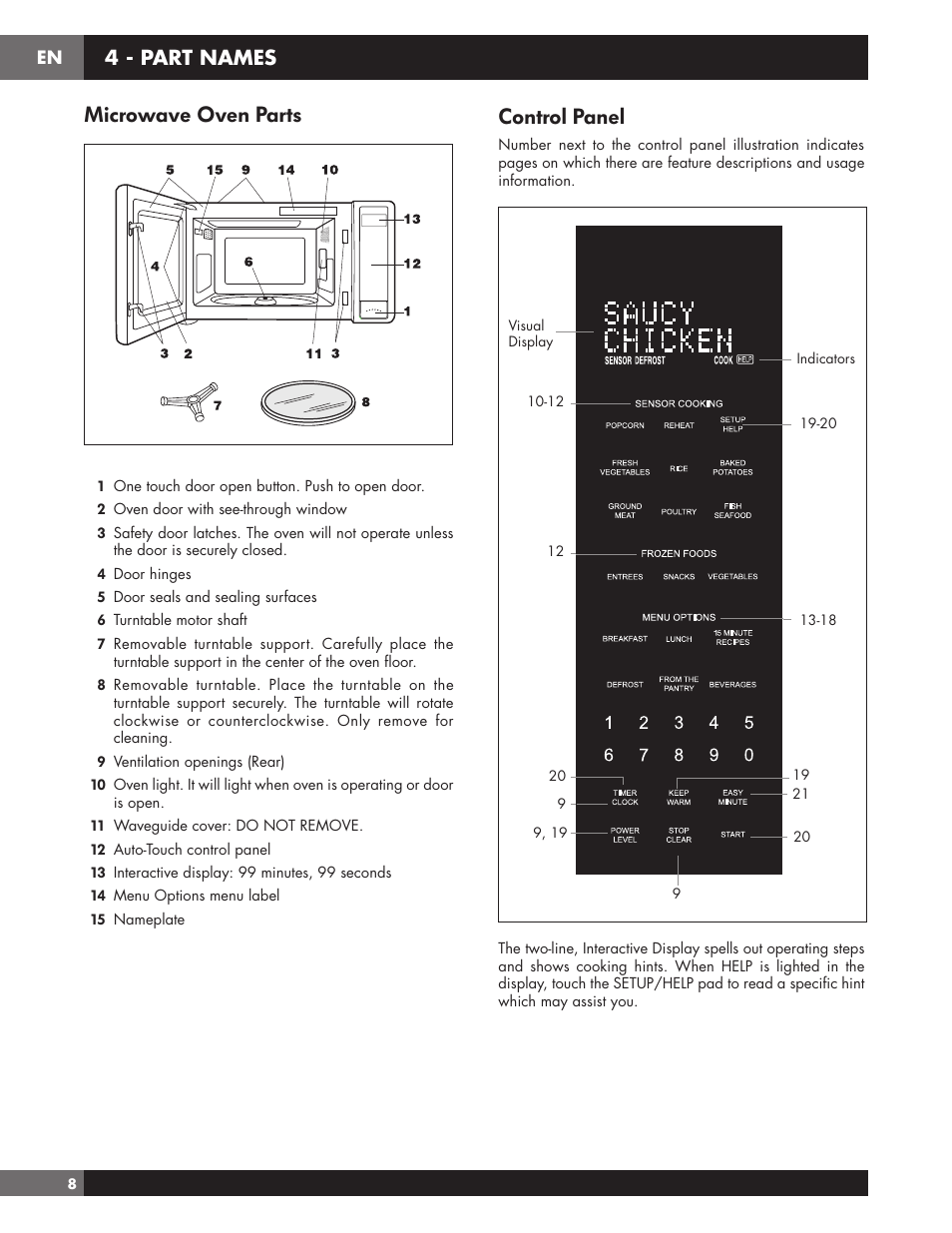 Microwave oven parts, Control panel, 4 - part names | Fulgor Milano 24 Inch Countertop Microwave Oven Use and Care Manual User Manual | Page 10 / 56