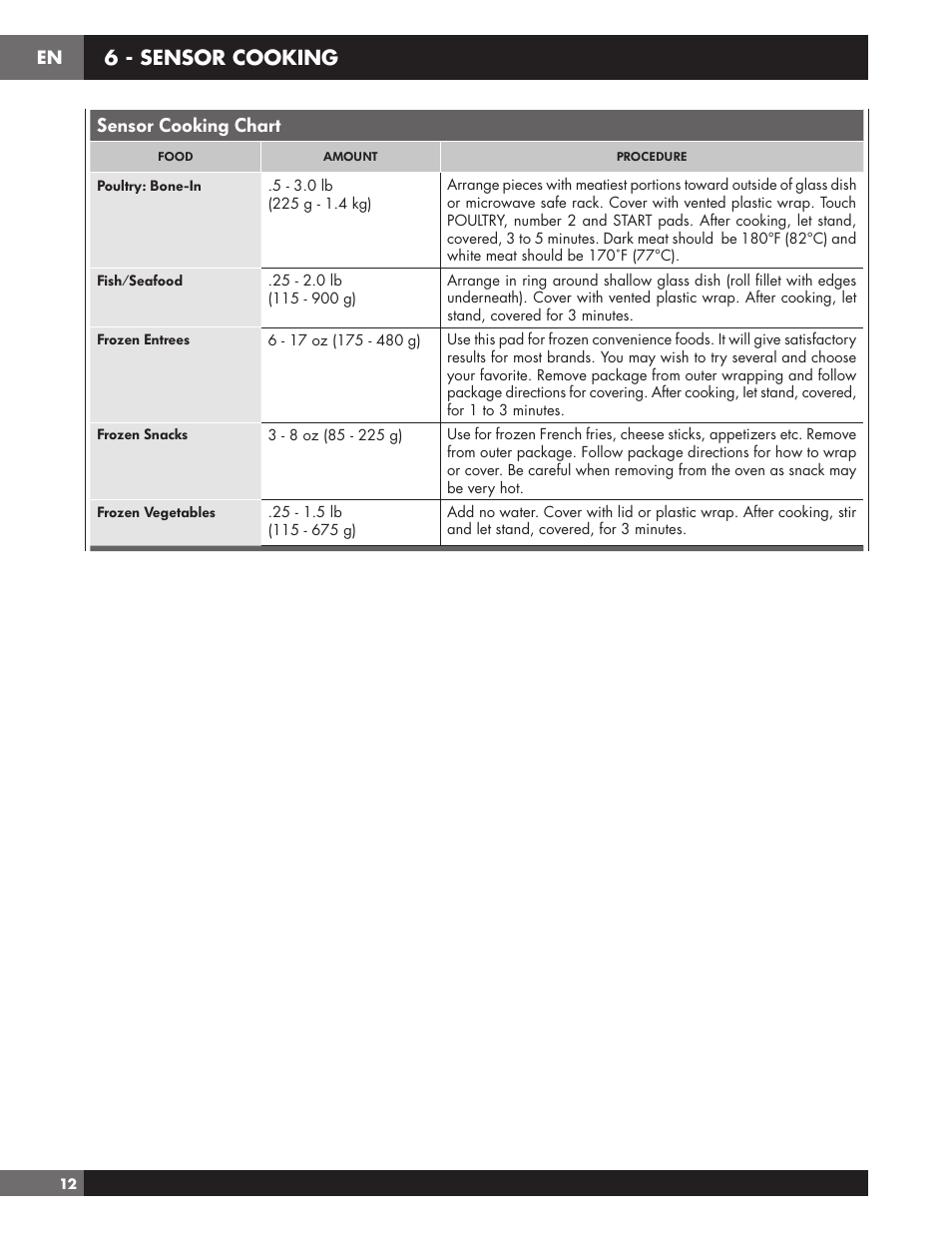 6 - sensor cooking, Sensor cooking chart | Fulgor Milano 24 Inch Countertop Microwave Oven Use and Care Manual User Manual | Page 14 / 56