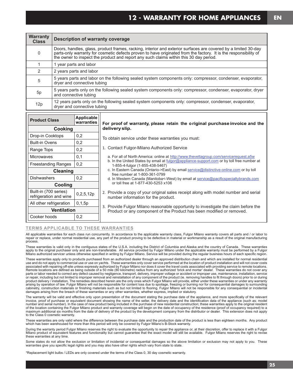 12 - warranty for home appliances | Fulgor Milano 24 Inch Countertop Microwave Oven Use and Care Manual User Manual | Page 27 / 56