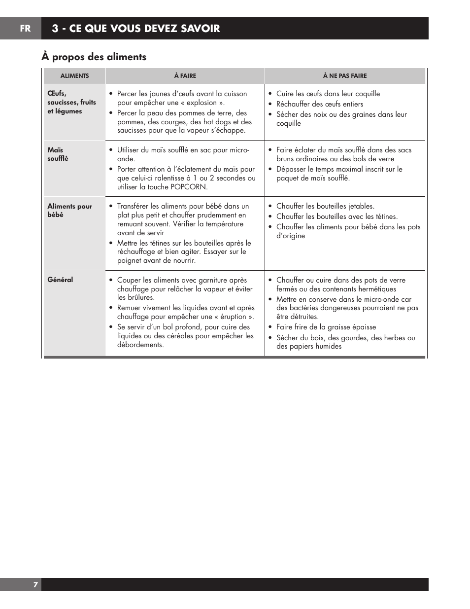 À propos des aliments, 3 - ce que vous devez savoir | Fulgor Milano 24 Inch Countertop Microwave Oven Use and Care Manual User Manual | Page 34 / 56