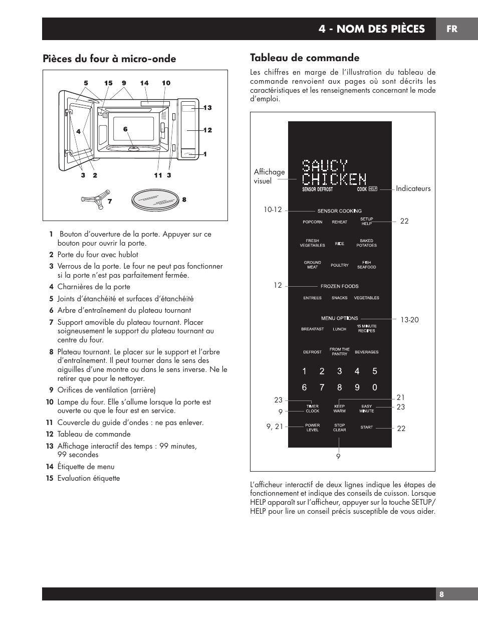 Pièces du four à micro-onde, Tableau de commande, 4 - nom des pièces | Fulgor Milano 24 Inch Countertop Microwave Oven Use and Care Manual User Manual | Page 35 / 56