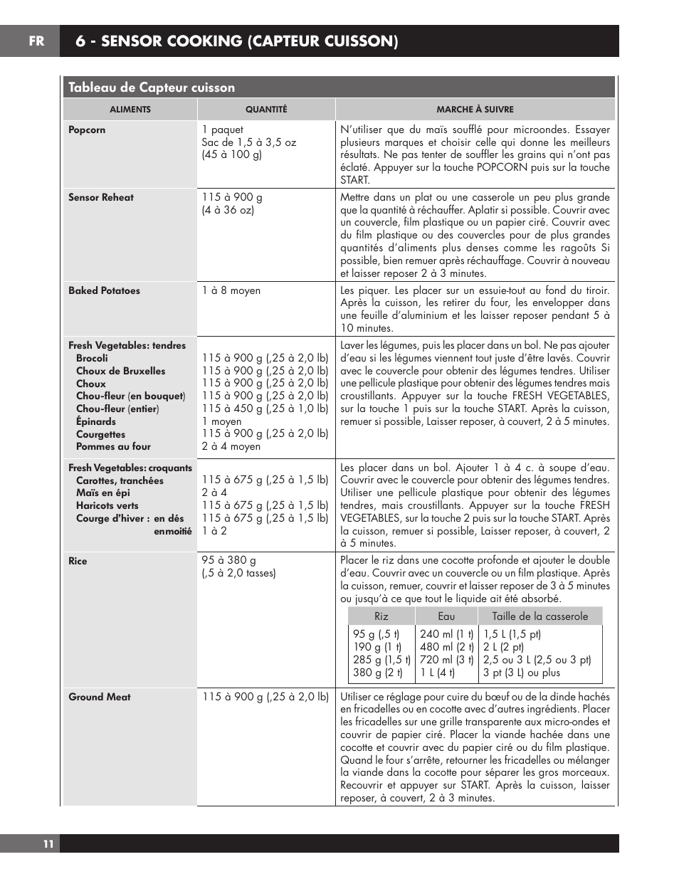 6 - sensor cooking (capteur cuisson), Tableau de capteur cuisson | Fulgor Milano 24 Inch Countertop Microwave Oven Use and Care Manual User Manual | Page 38 / 56