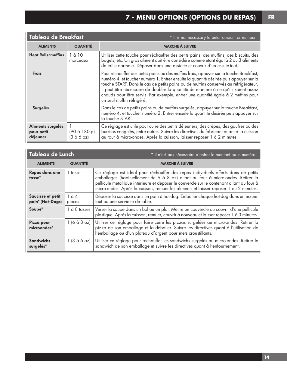 7 - menu options (options du repas), Tableau de breakfast, Tableau de lunch | Fulgor Milano 24 Inch Countertop Microwave Oven Use and Care Manual User Manual | Page 41 / 56