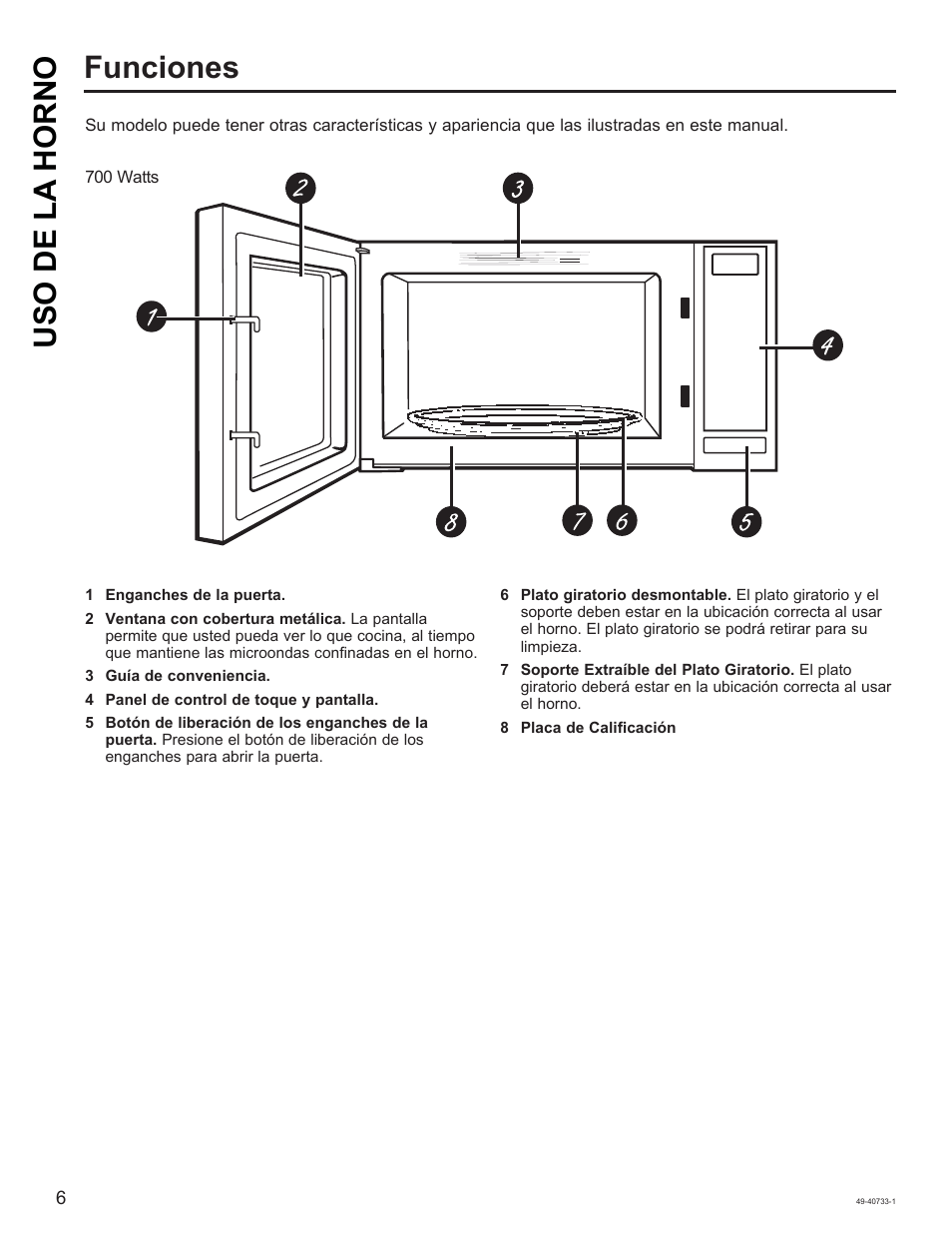 Uso de la horno, Funciones | GE 0.7 cu. ft. Countertop Microwave Oven Owner Manual User Manual | Page 22 / 32