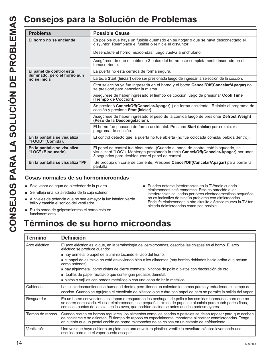 Términos de su horno microondas | GE 0.7 cu. ft. Countertop Microwave Oven Owner Manual User Manual | Page 30 / 32