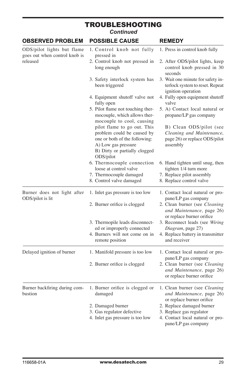Troubleshooting | Desa CDCFNRA User Manual | Page 29 / 40