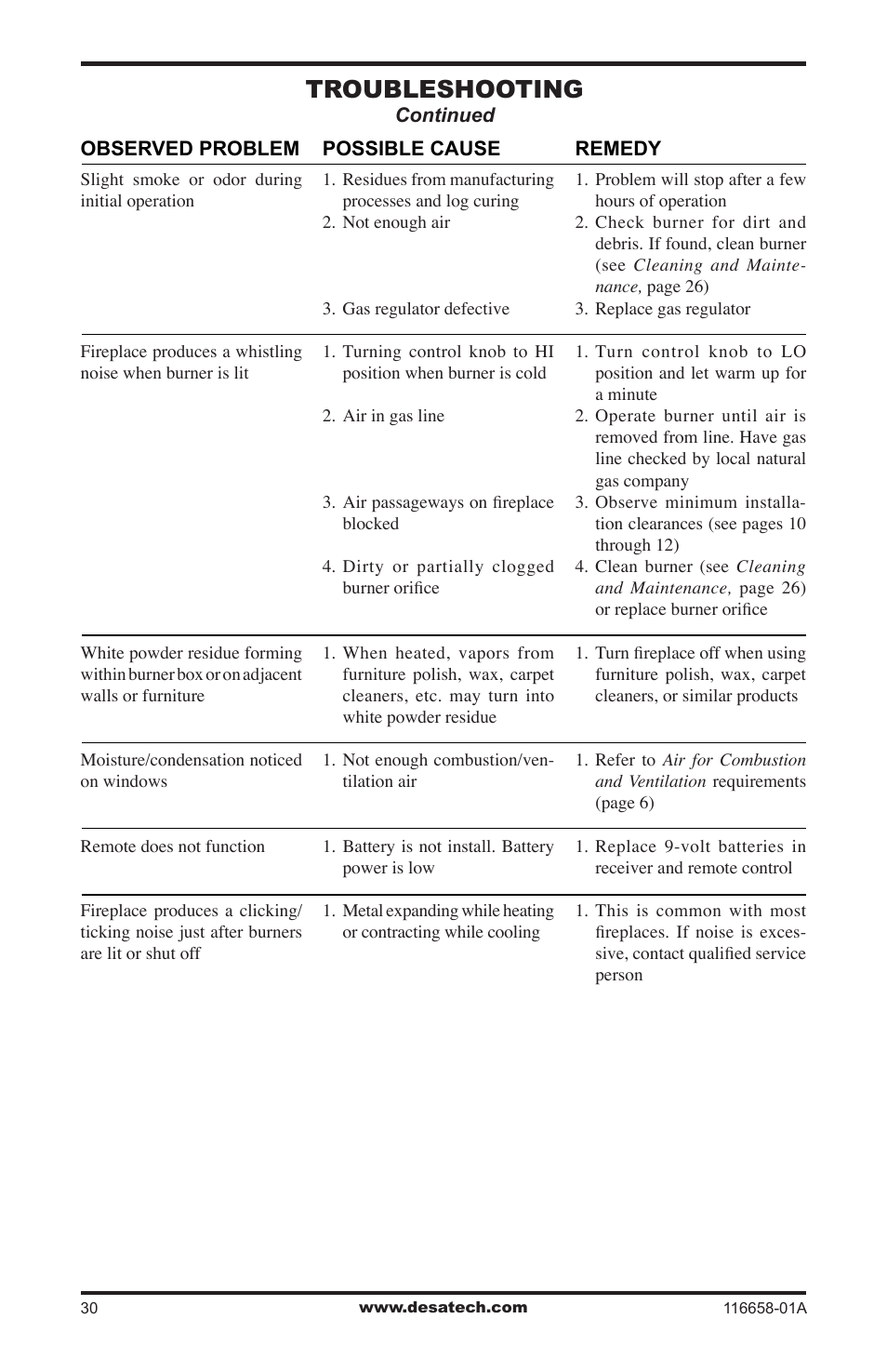 Troubleshooting | Desa CDCFNRA User Manual | Page 30 / 40
