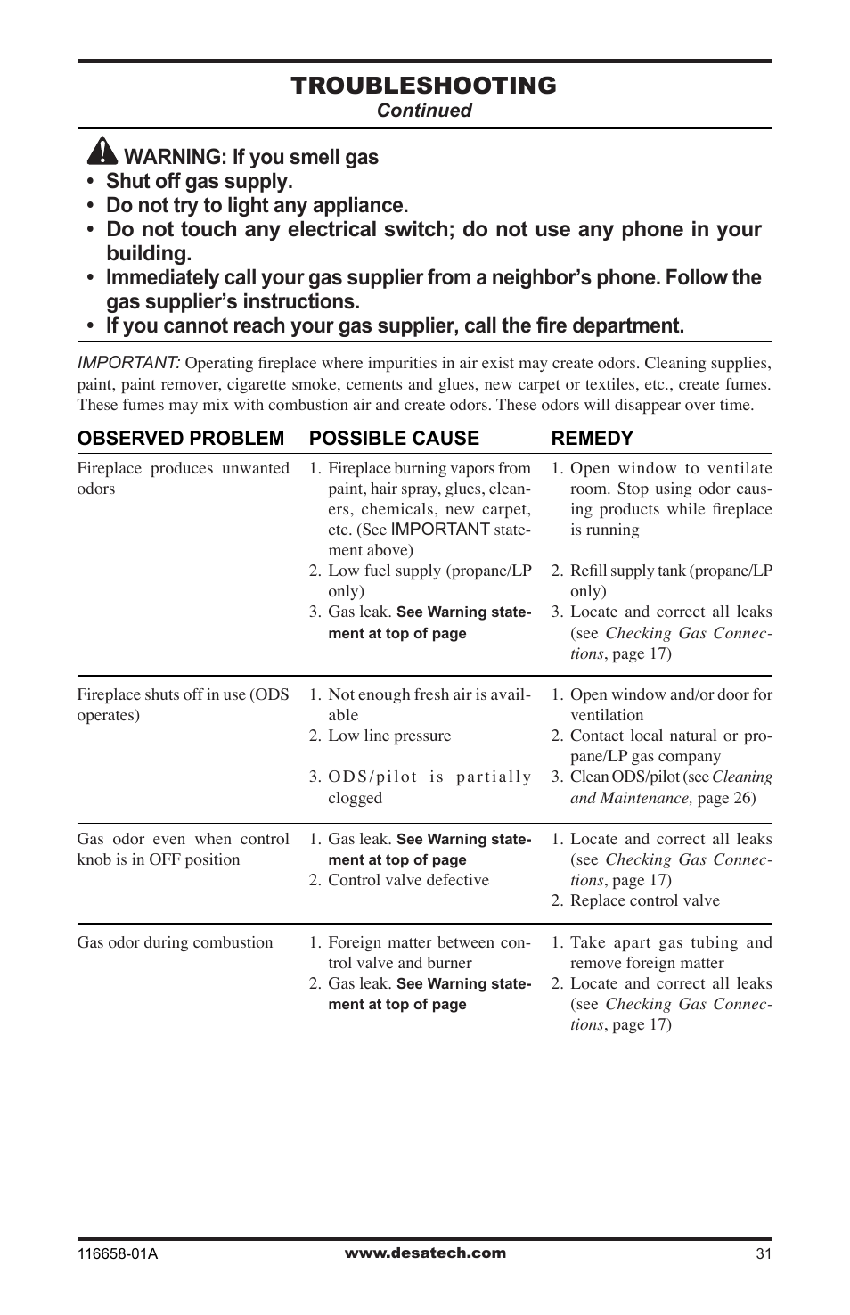 Troubleshooting | Desa CDCFNRA User Manual | Page 31 / 40