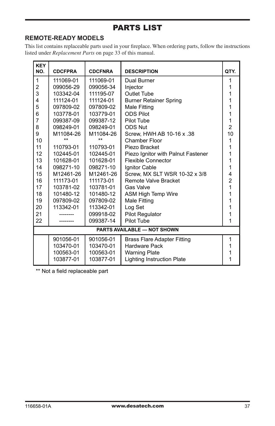 Parts list | Desa CDCFNRA User Manual | Page 37 / 40