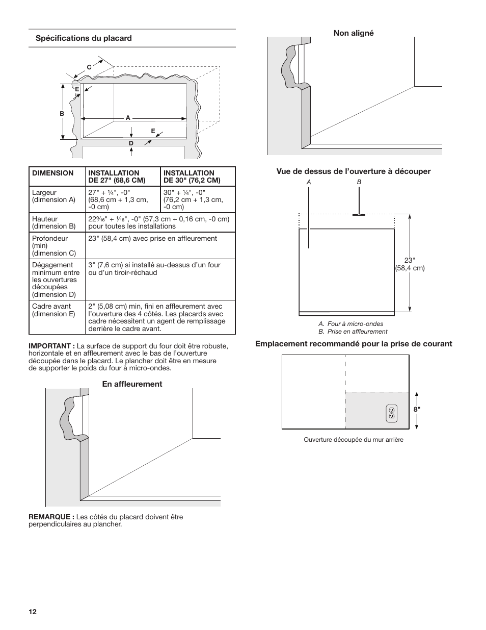 JennAir Stainless Steel Series 25 Inch Countertop Convection Microwave Oven Flush Installation Sheet User Manual | Page 12 / 20