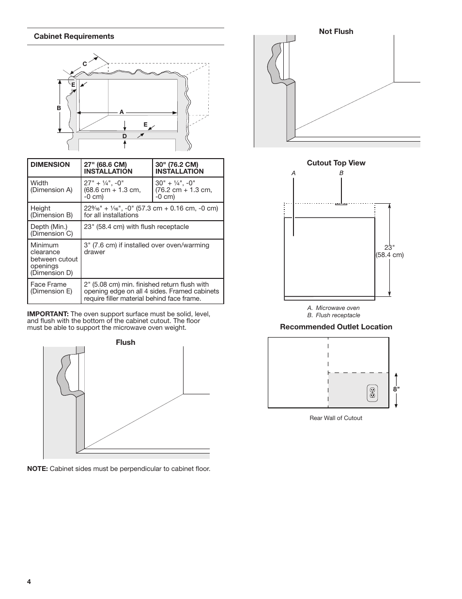 JennAir Stainless Steel Series 25 Inch Countertop Convection Microwave Oven Flush Installation Sheet User Manual | Page 4 / 20