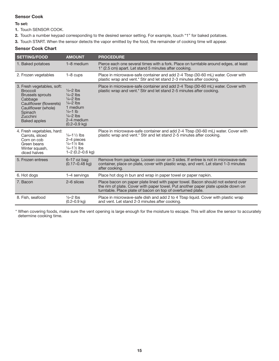 JennAir Stainless Steel Series 25 Inch Countertop Convection Microwave Oven Use and Care Guide User Manual | Page 15 / 48