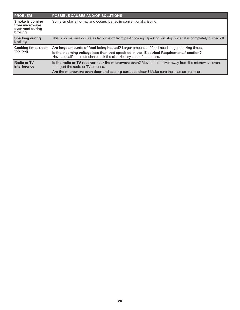 JennAir Stainless Steel Series 25 Inch Countertop Convection Microwave Oven Use and Care Guide User Manual | Page 20 / 48