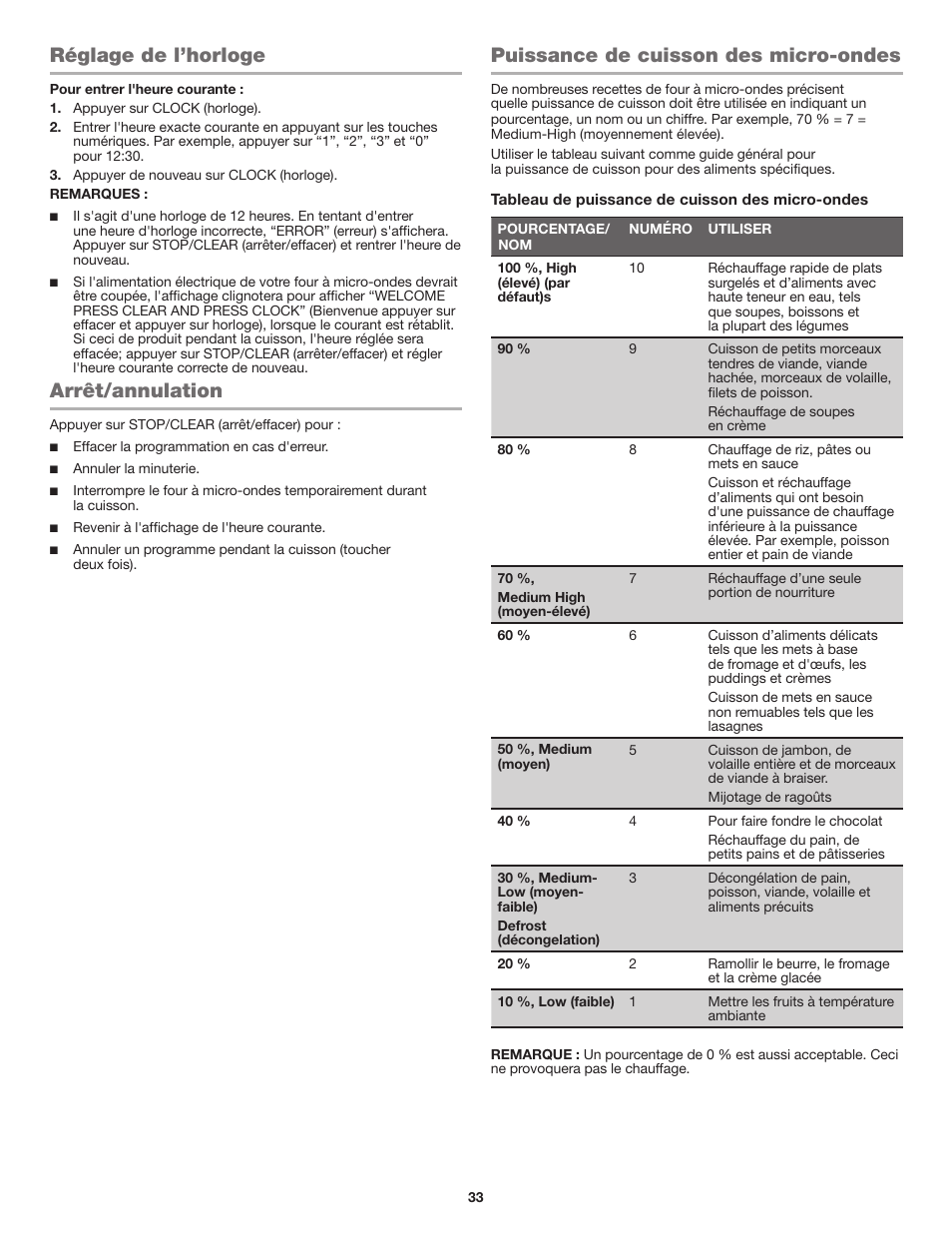 Réglage de l’horloge, Arrêt/annulation, Puissance de cuisson des micro-ondes | JennAir Stainless Steel Series 25 Inch Countertop Convection Microwave Oven Use and Care Guide User Manual | Page 33 / 48