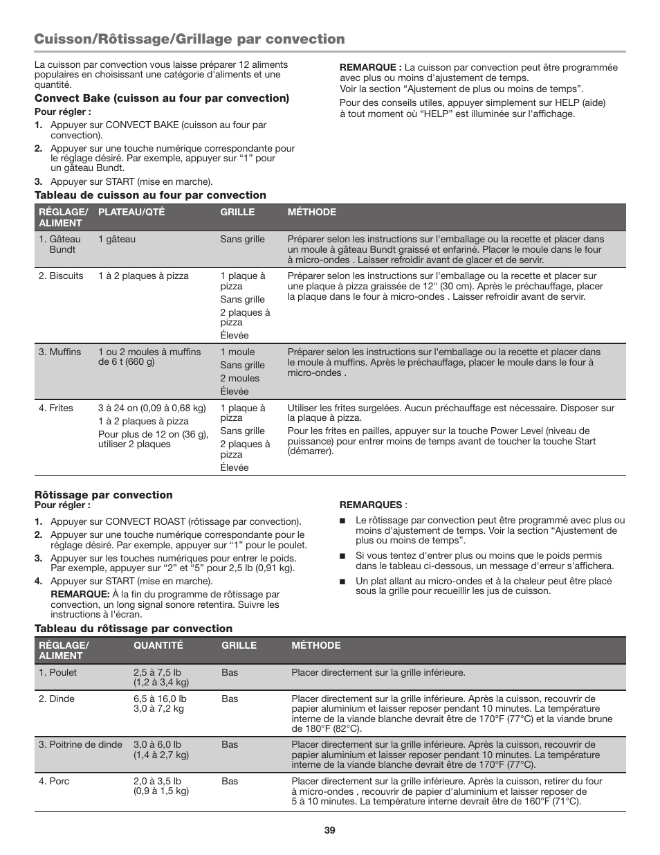 Cuisson/rôtissage/grillage par convection | JennAir Stainless Steel Series 25 Inch Countertop Convection Microwave Oven Use and Care Guide User Manual | Page 39 / 48