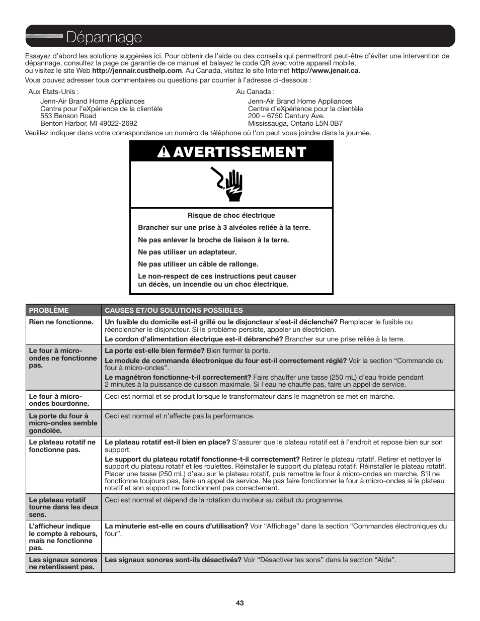 Dépannage, Avertissement | JennAir Stainless Steel Series 25 Inch Countertop Convection Microwave Oven Use and Care Guide User Manual | Page 43 / 48