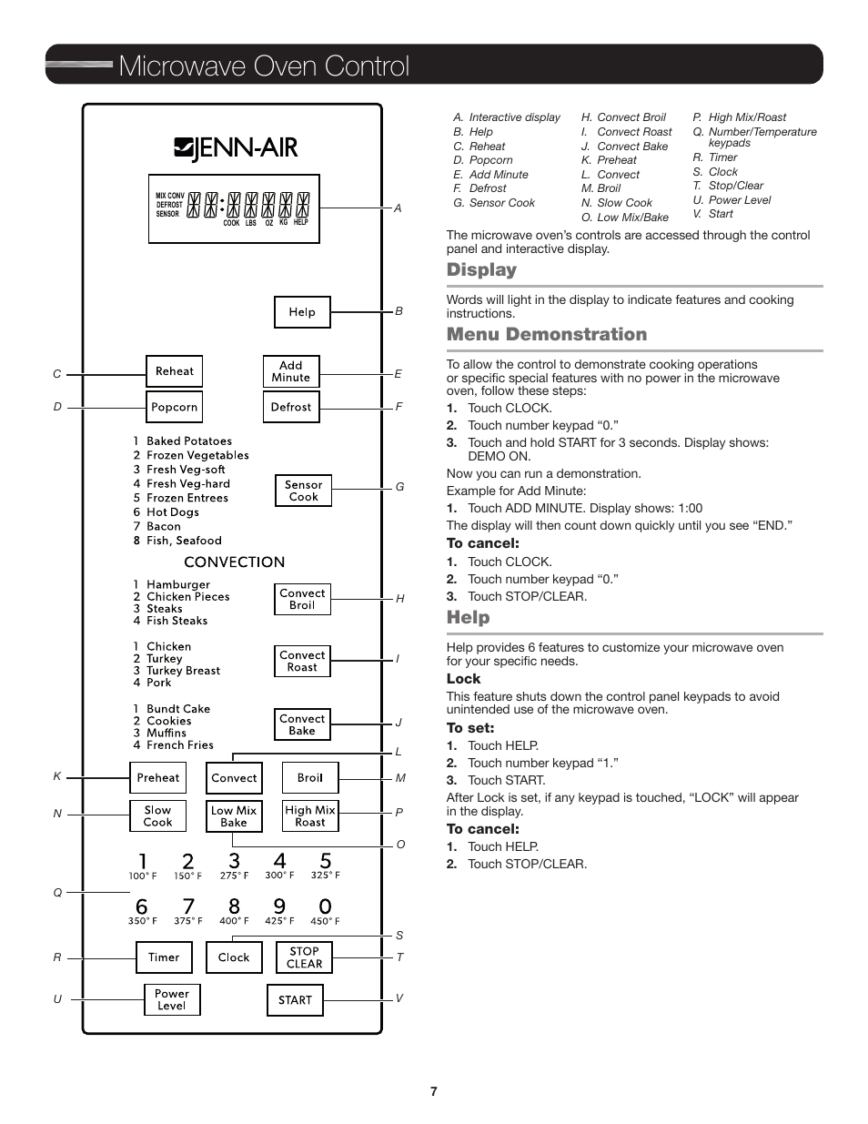 Microwave oven control, Display, Menu demonstration | Help, Display menu demonstration help | JennAir Stainless Steel Series 25 Inch Countertop Convection Microwave Oven Use and Care Guide User Manual | Page 7 / 48