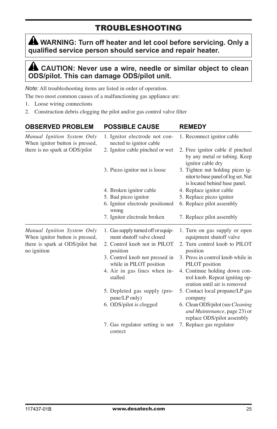 Troubleshooting | Desa (V)CB36N(E) User Manual | Page 25 / 36